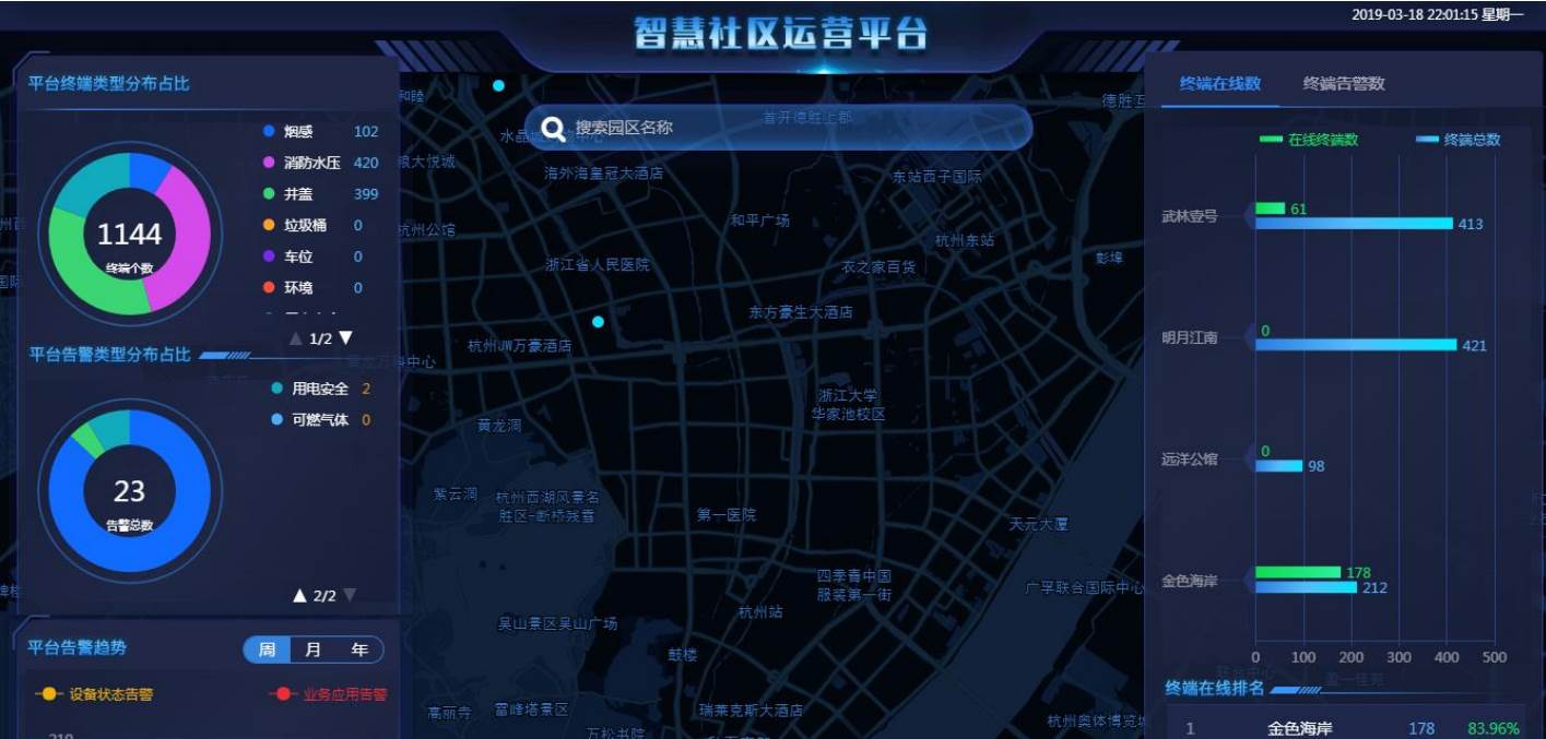 物联网智慧社区平台