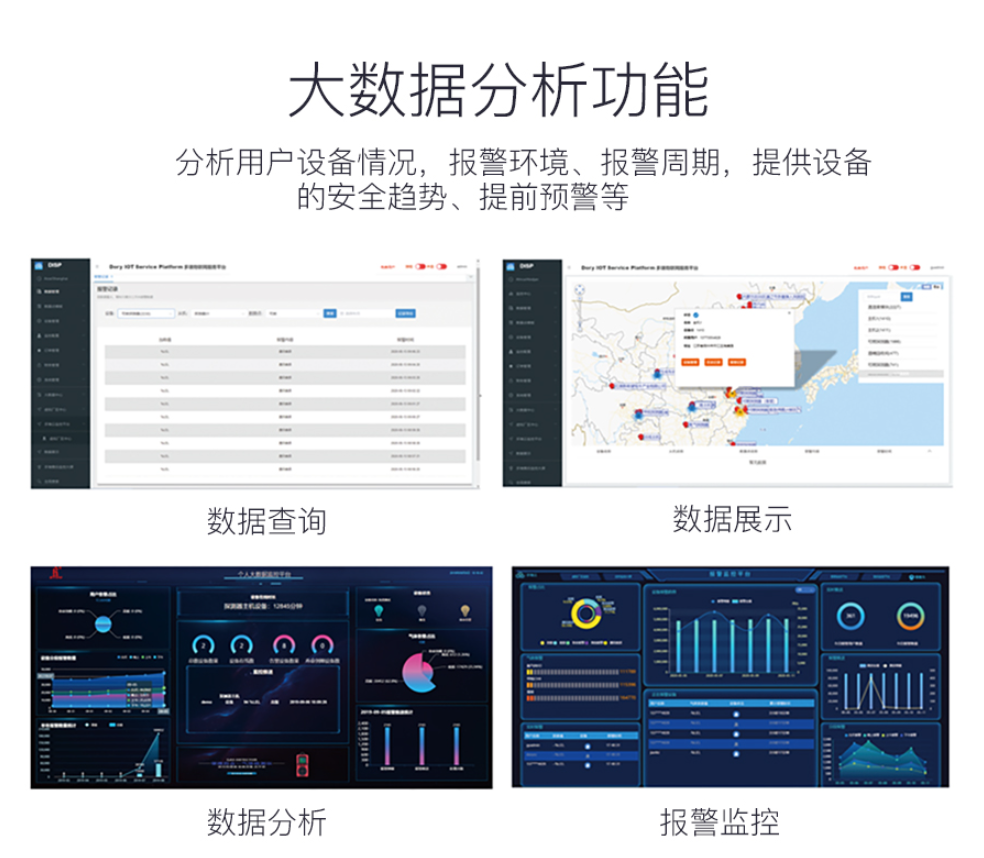 氯化氢物联网云平台大屏
