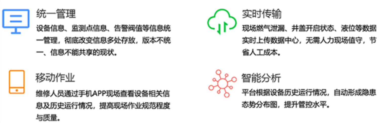安全监测系统模块说明