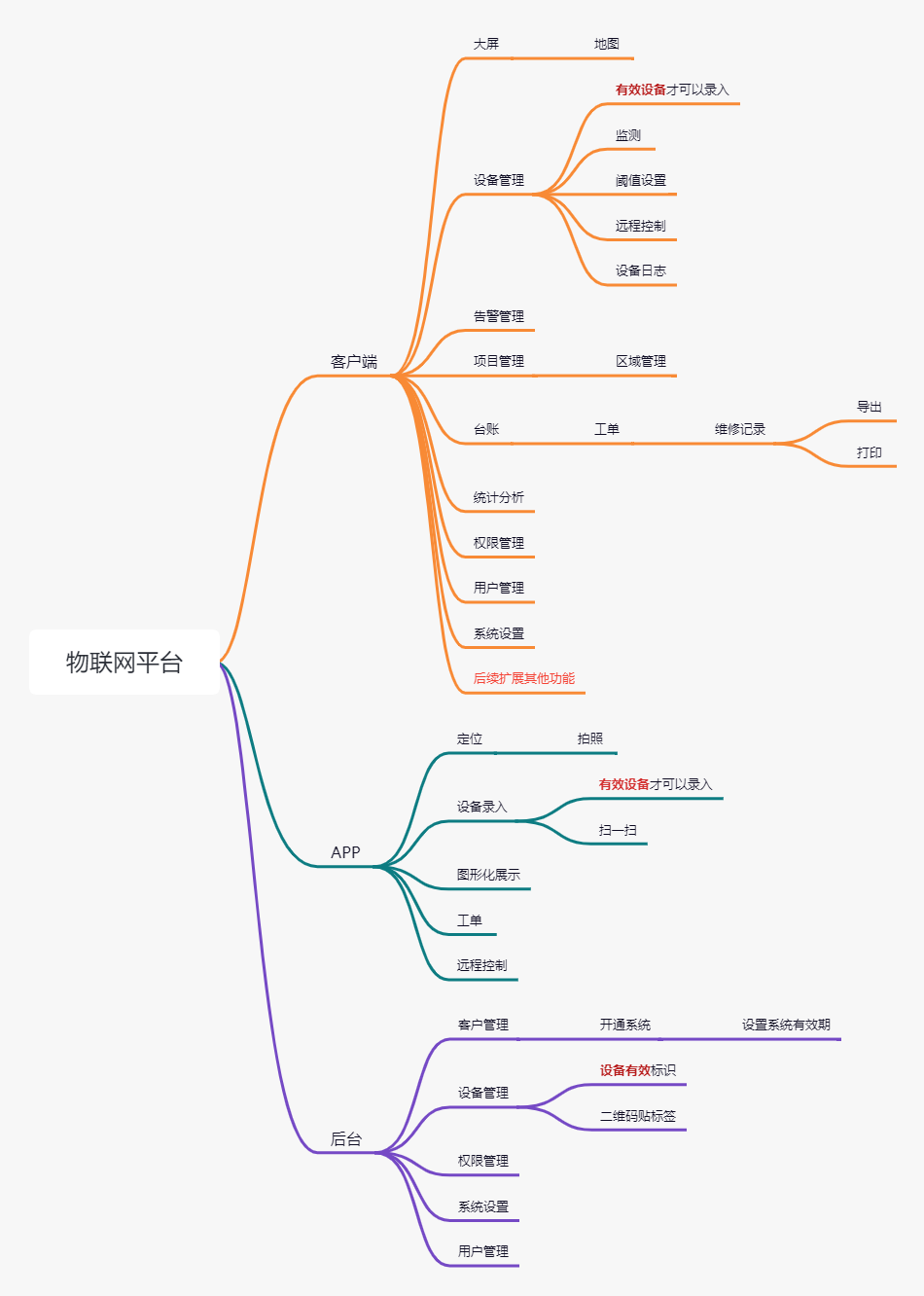 管廊物联网管理系统整体概述