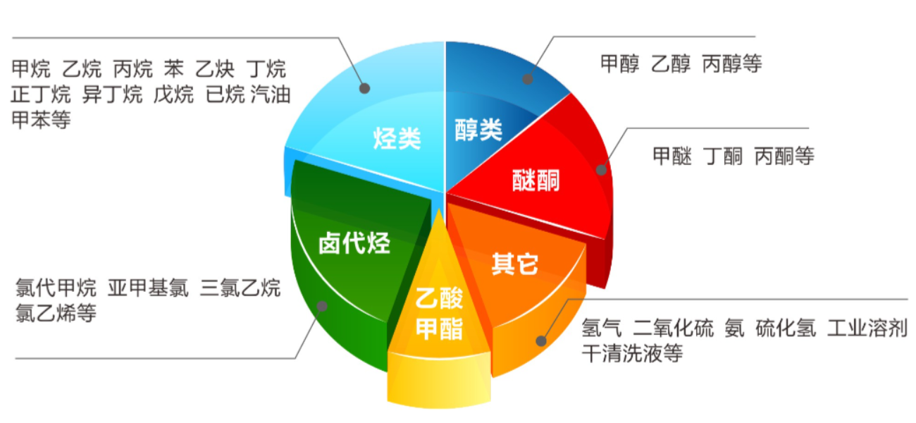气体监测物联网预警系统