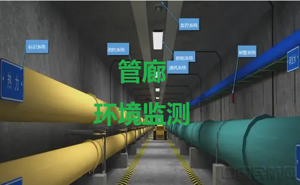 物联网管廊管理系统