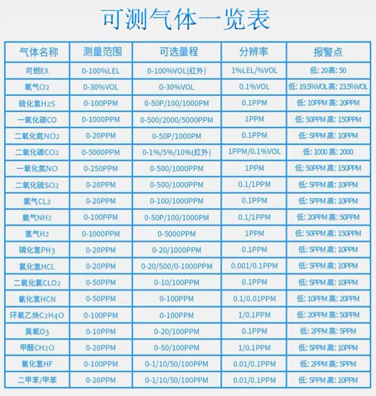 氧气浓度监测系统