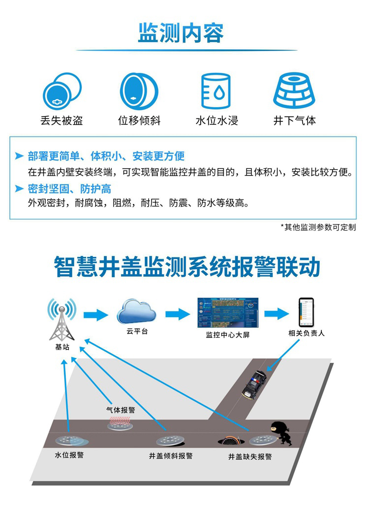 智能井盖管理系统