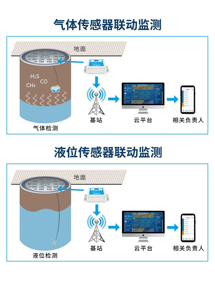 智能井盖_物联网管理平台