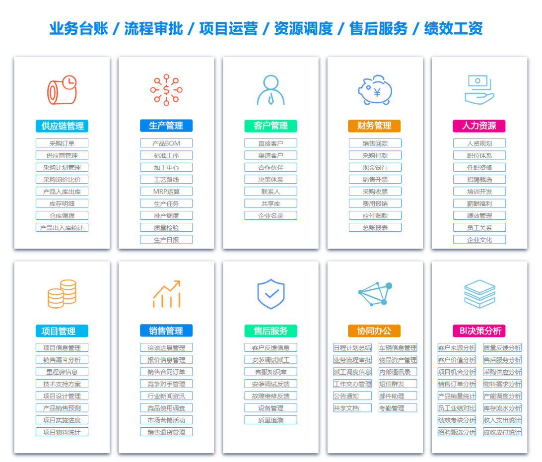 智慧农业管理系统软件模块设计