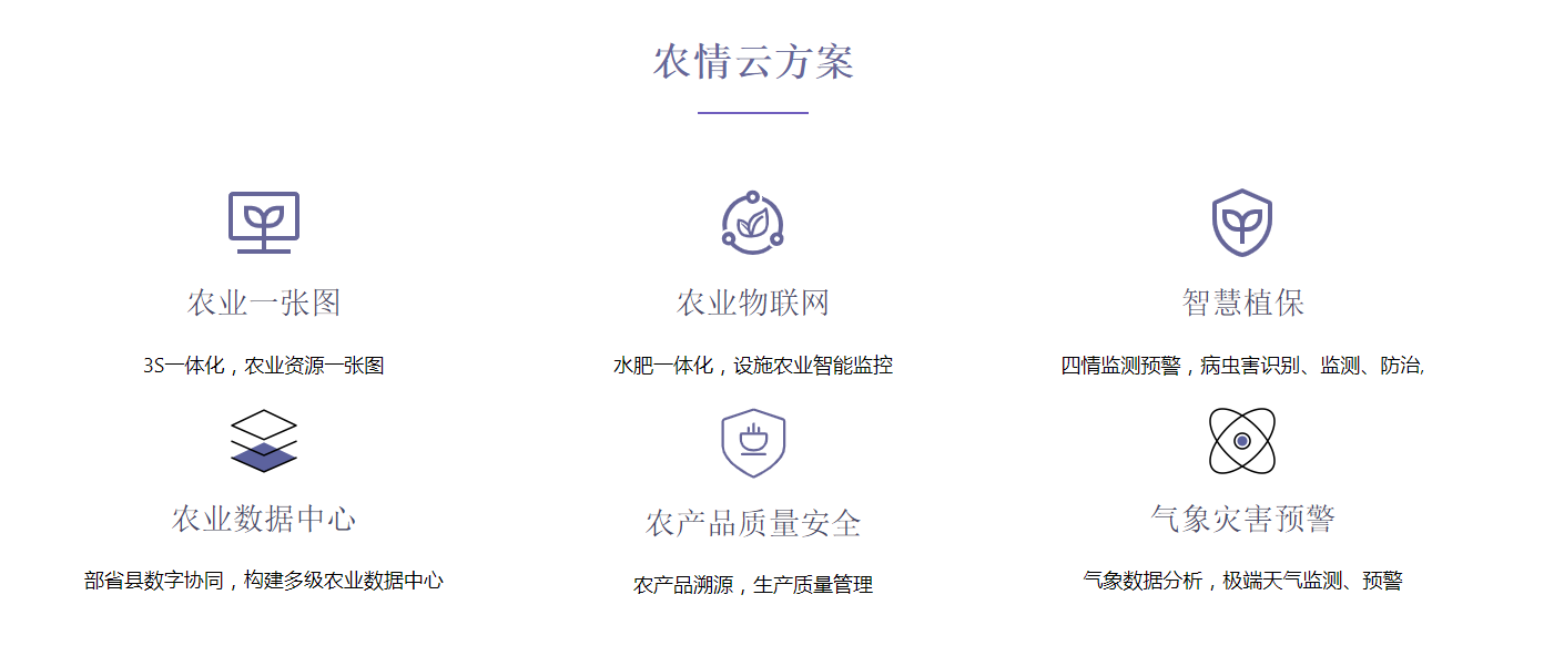 智慧农业GIS系统