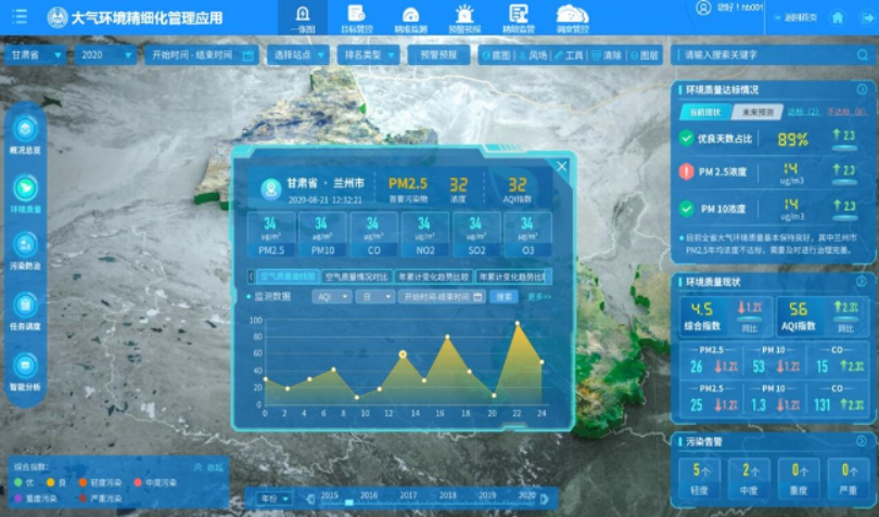 封闭空间环境监测