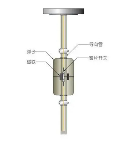 浮子式液位传感器