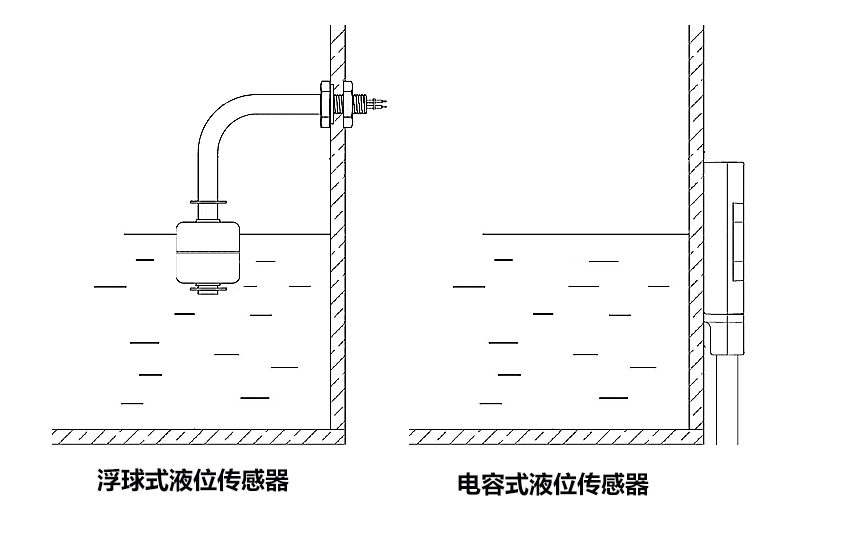 电容式液位传感器