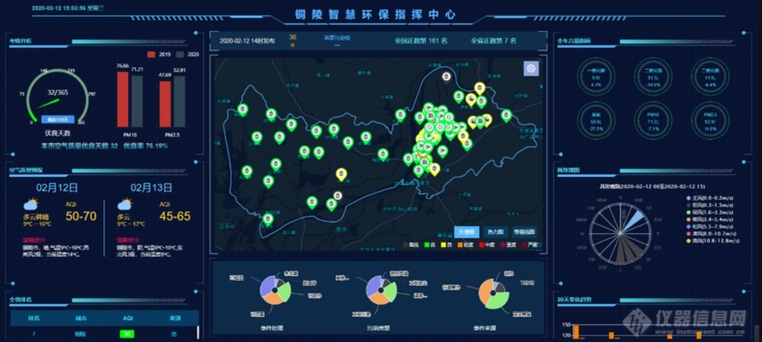 智慧环保系统