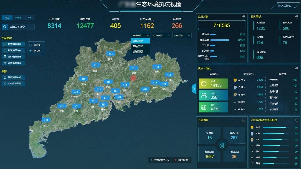 智慧环保系统