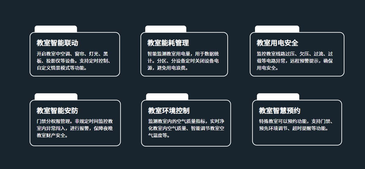 校园用电与教室环境监测解决方案