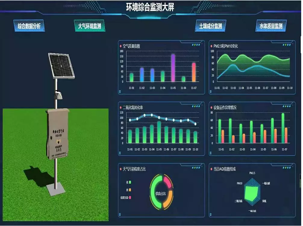 杭州物物在线环境监测解决方案