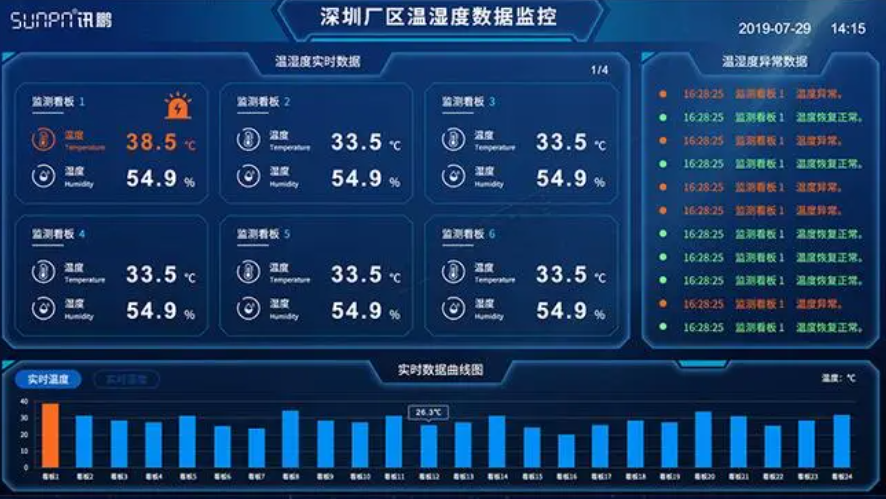 温湿度环境监测系统_杭州物物在线_物联网