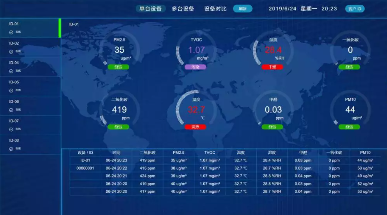 VOC_挥发性污染气体_环境监测系统_杭州物物在线_物联网