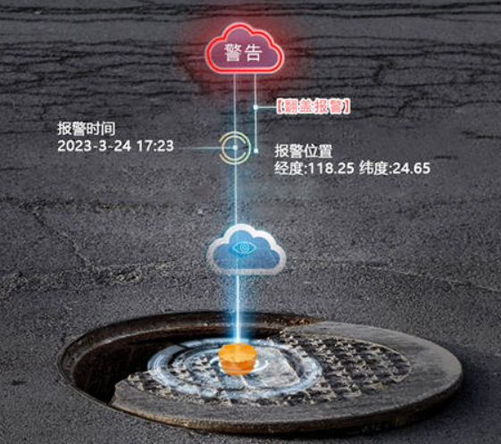 智能井盖_甲烷监测_物联网平台_管理系统