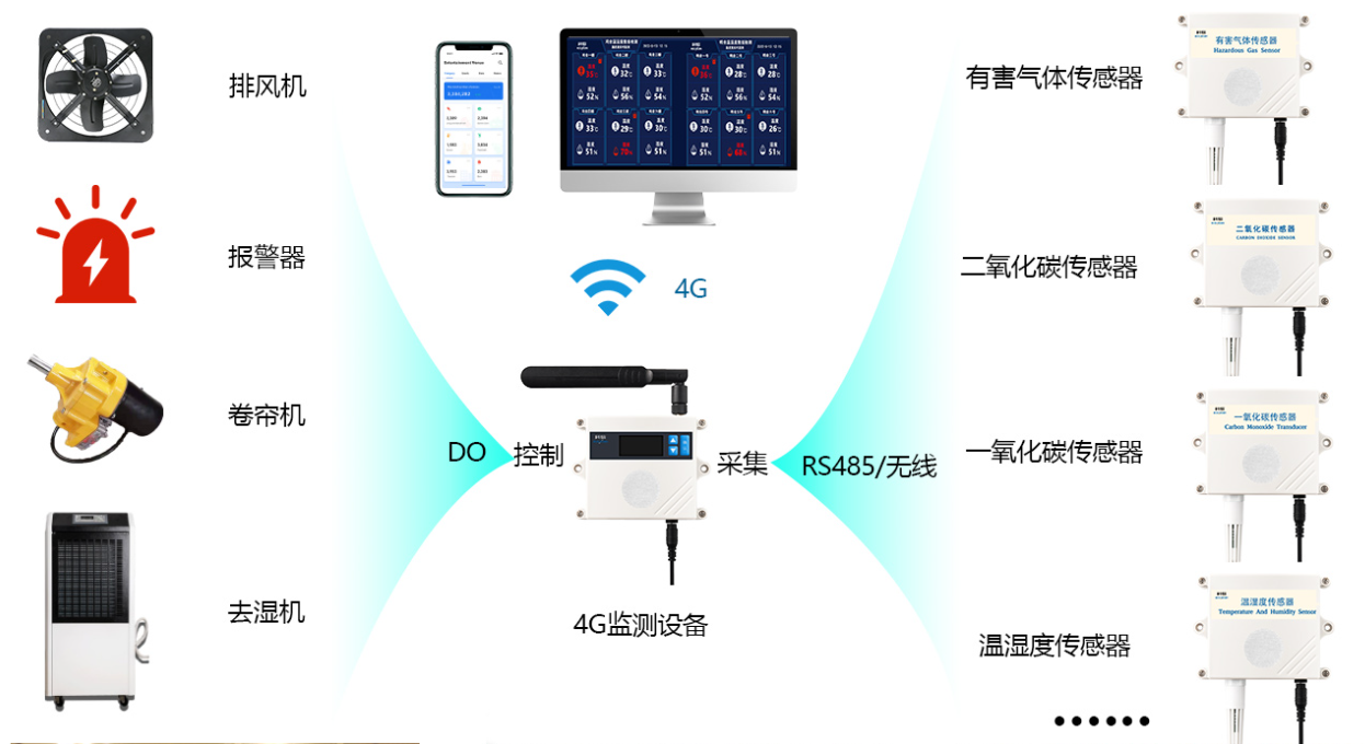 实验室环境监测管理系统