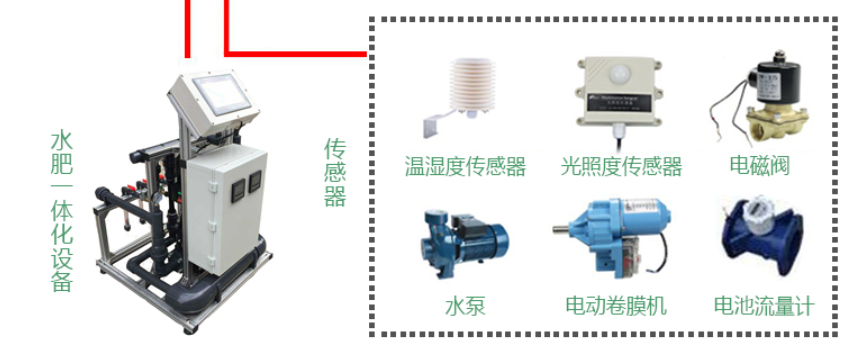 物联网农业自动控制流程