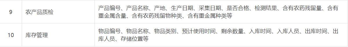 农业SAAS云平台